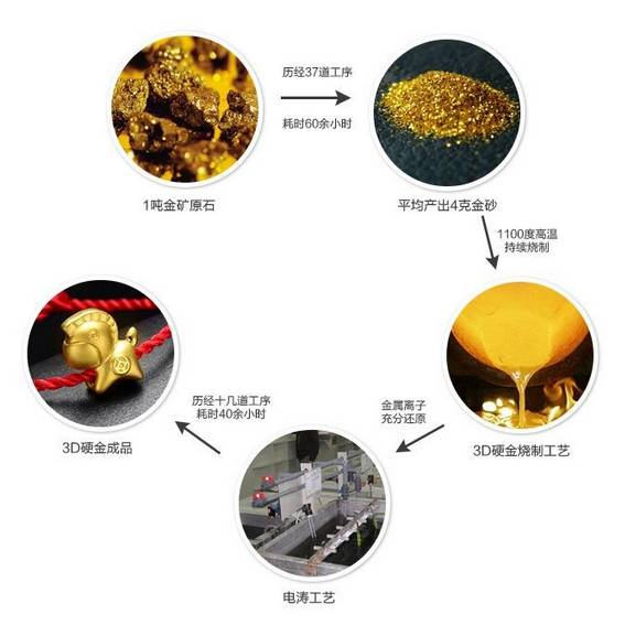 硬金和千足金的区别