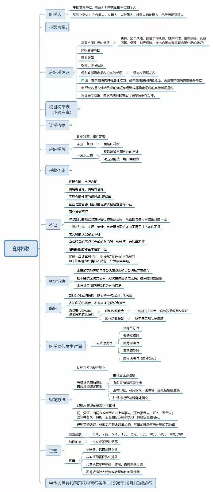 印花税是什么意思