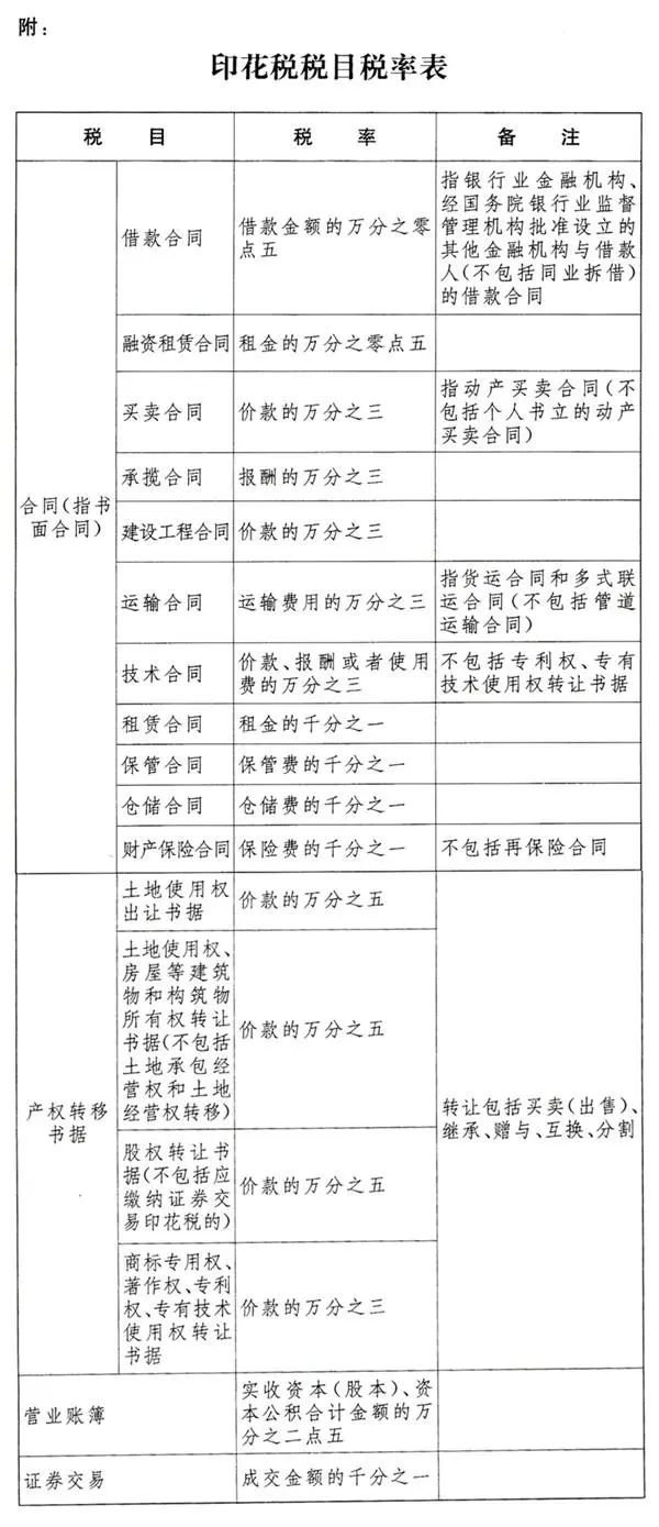 印花税是什么意思