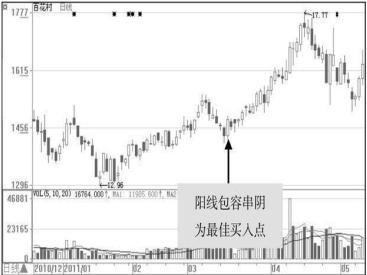 阴跌是什么意思