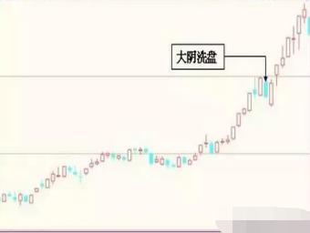 阴跌是什么意思