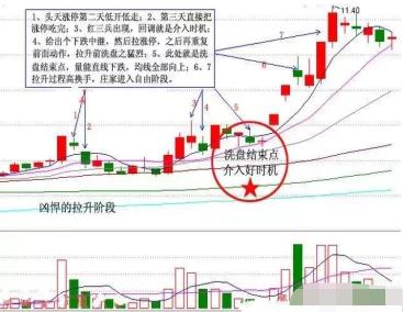 阴跌是什么意思