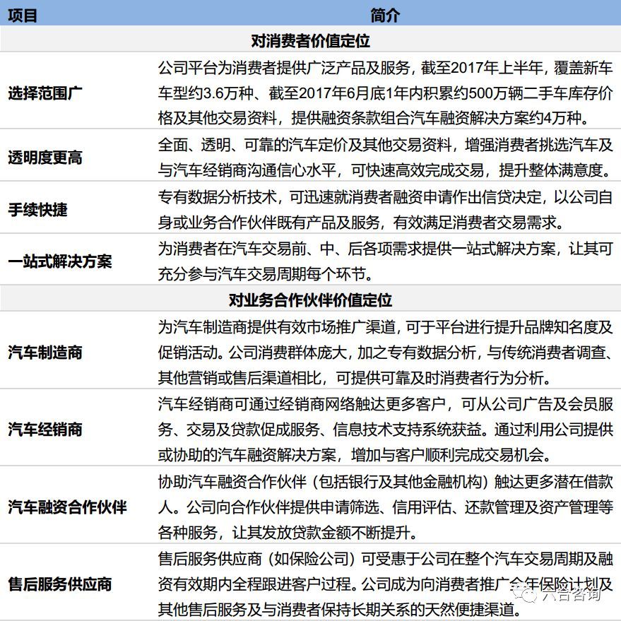 易鑫车贷官网