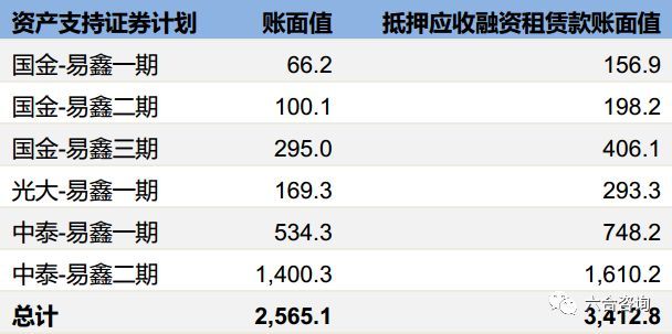易鑫车贷官网