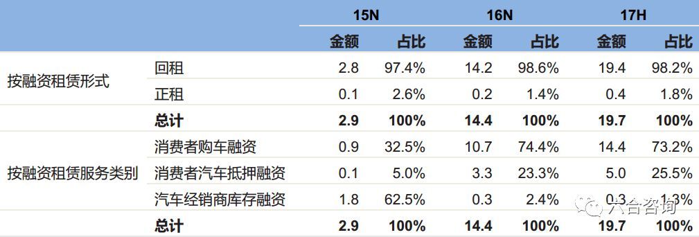 易鑫车贷官网