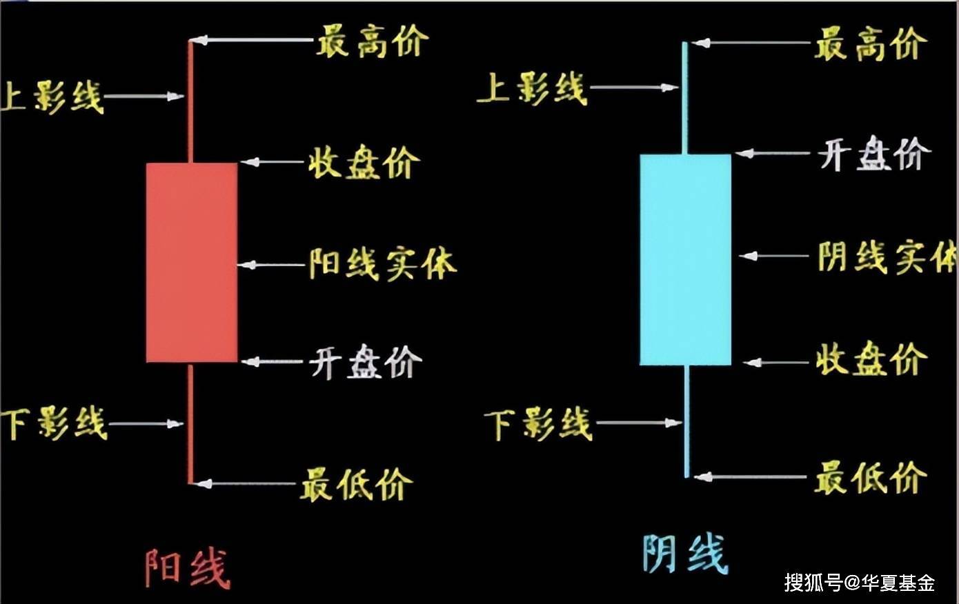 阴包阳k线图解法