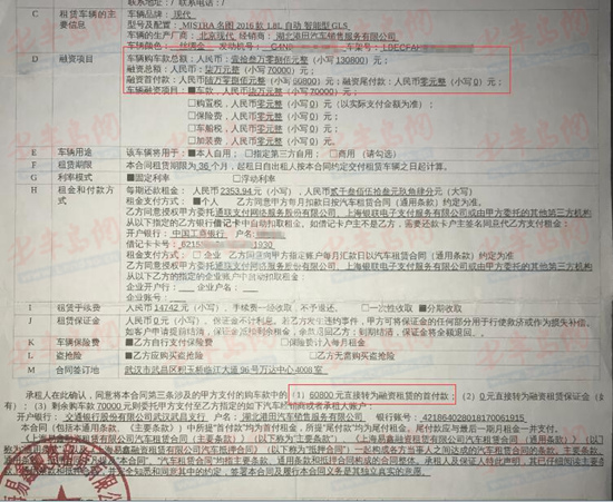 易鑫金融