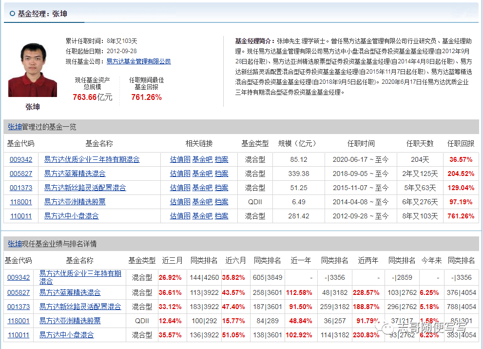 易方达蓝筹精选005827