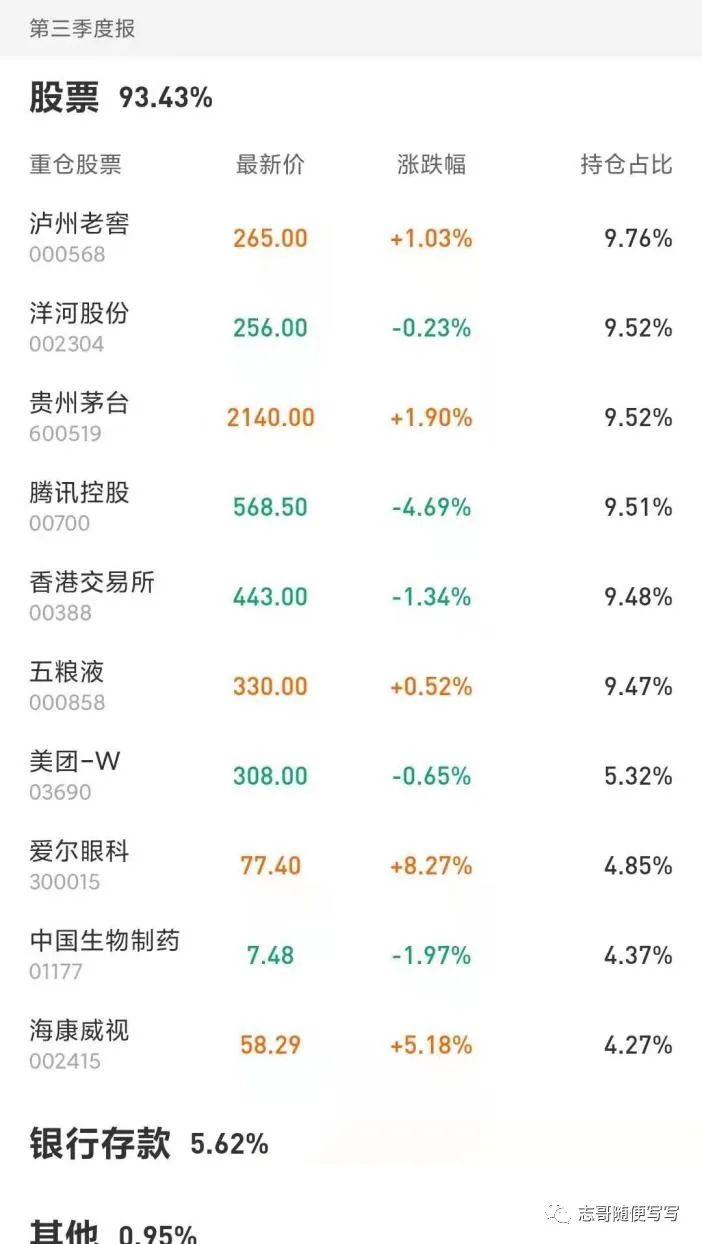 易方达蓝筹精选005827