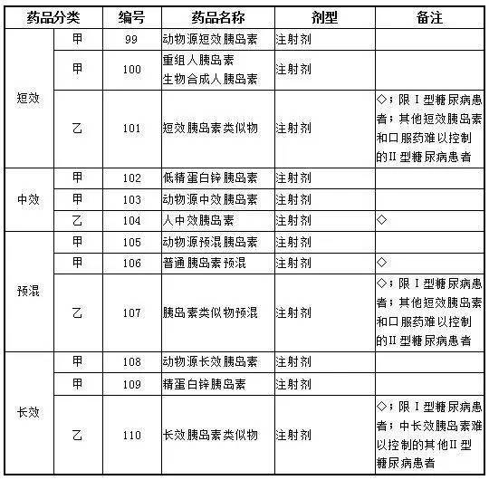 胰岛素可以报销吗