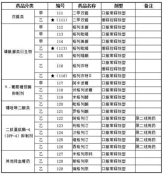 胰岛素可以报销吗