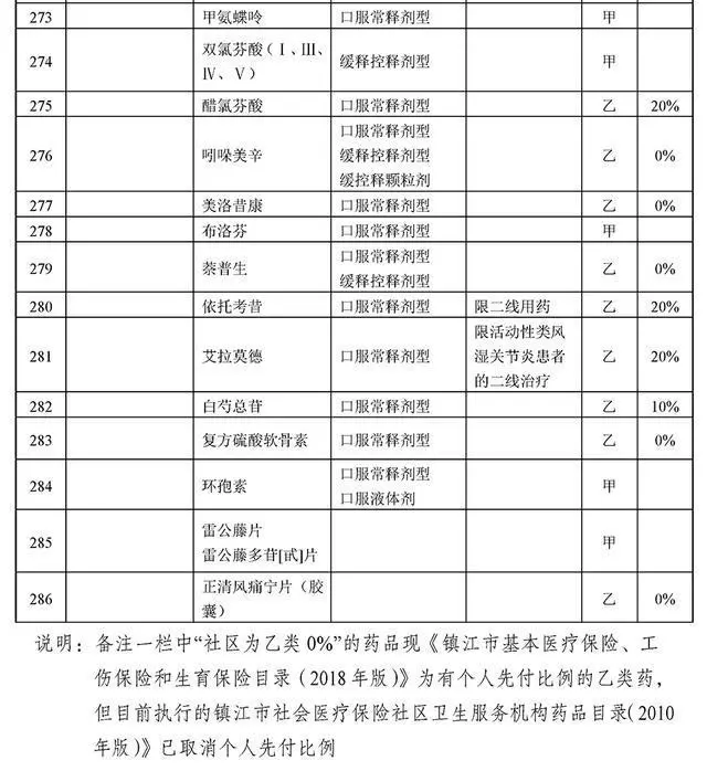 胰岛素可以报销吗