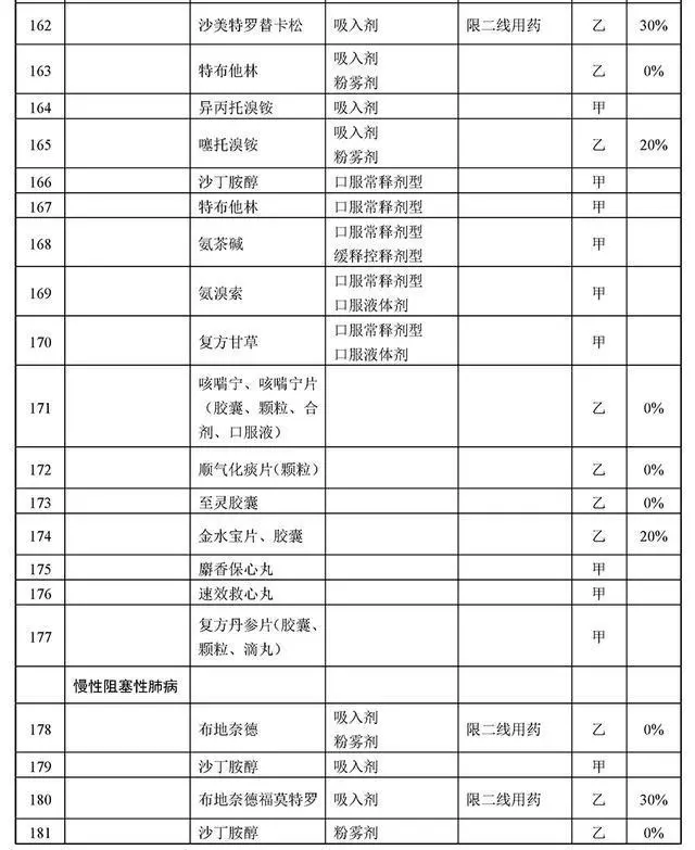胰岛素可以报销吗