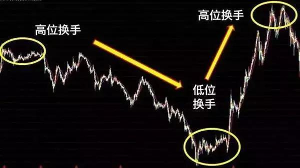 熊市什么意思