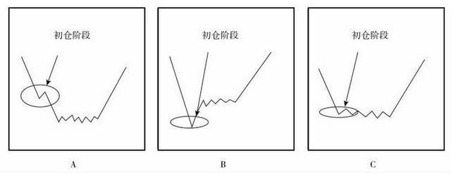 熊市什么意思