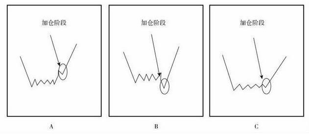 熊市什么意思