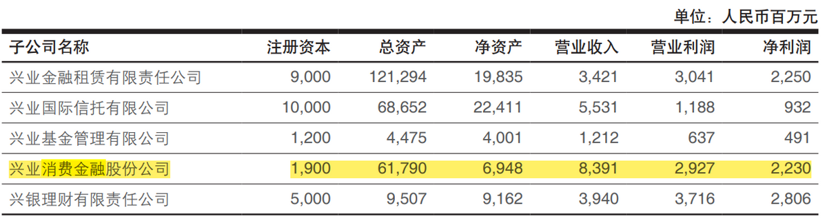 兴业消费金融电话