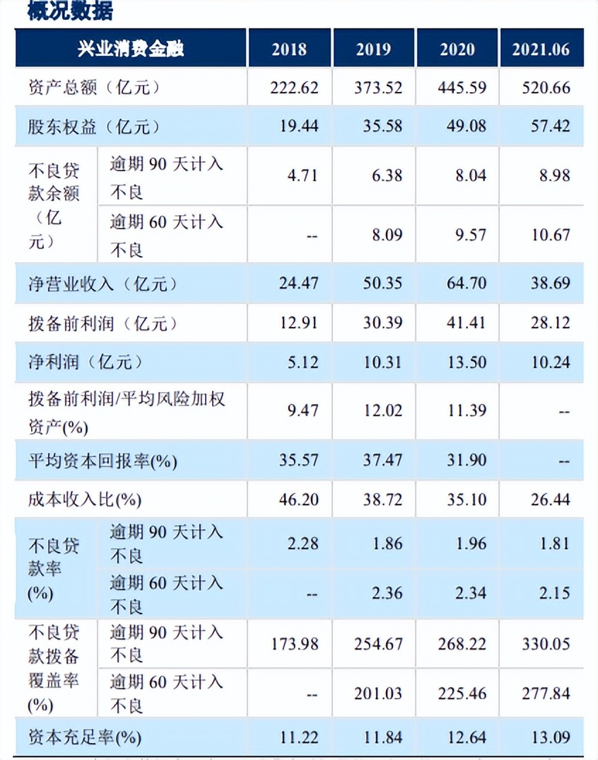兴业消费金融电话