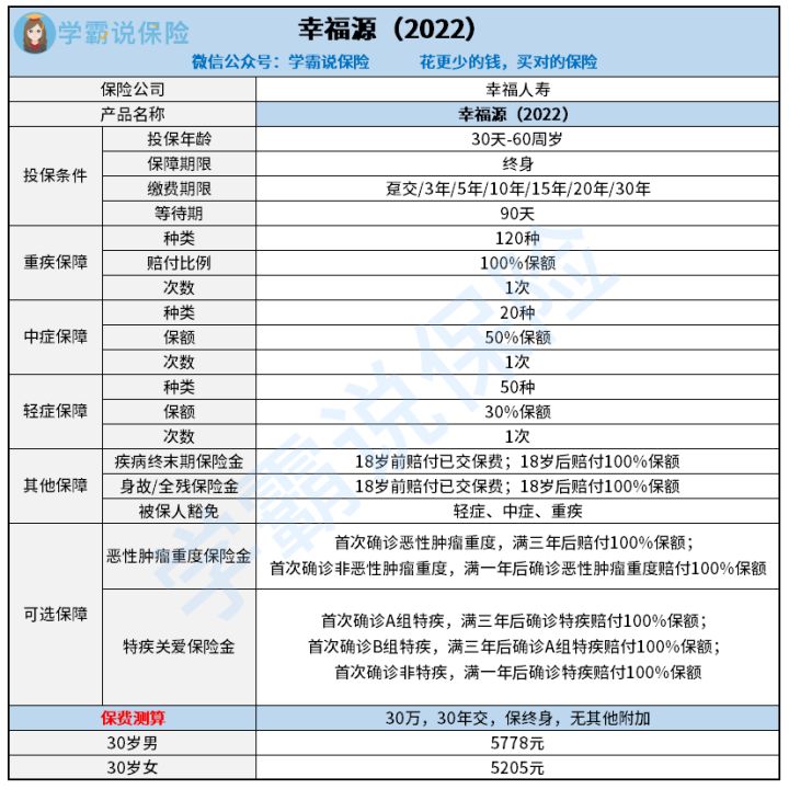幸福源