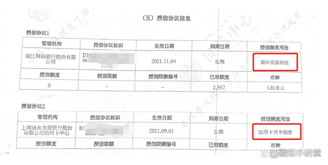 循环贷