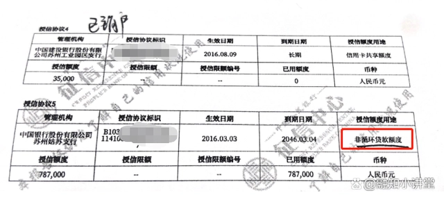 循环贷