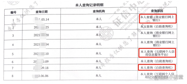 循环贷