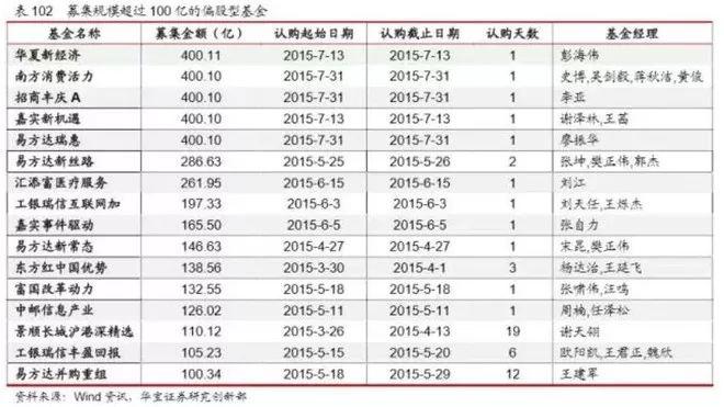 熊市什么意思