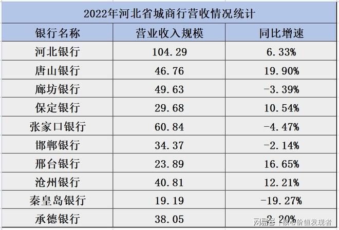 邢台银行