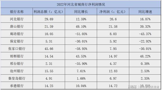 邢台银行
