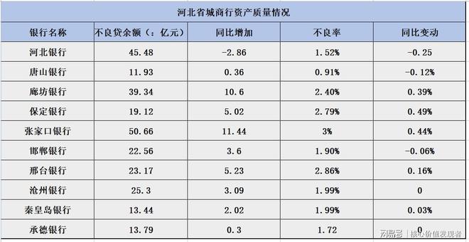 邢台银行