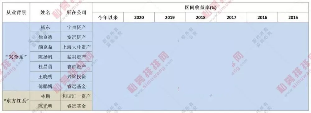 兴全趋势