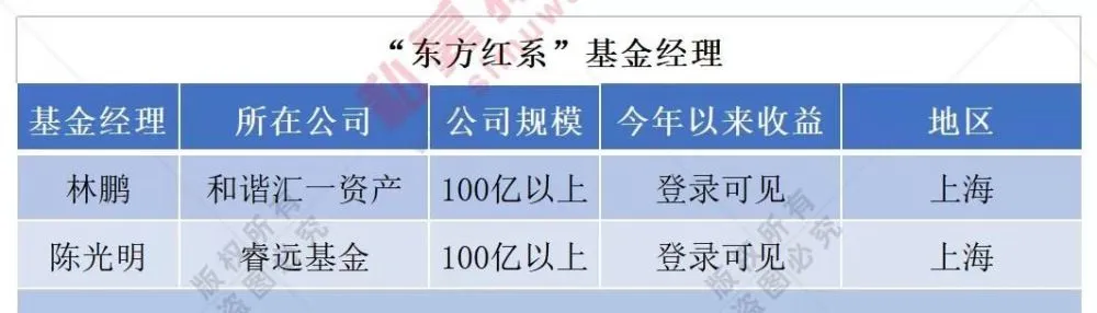 兴全趋势
