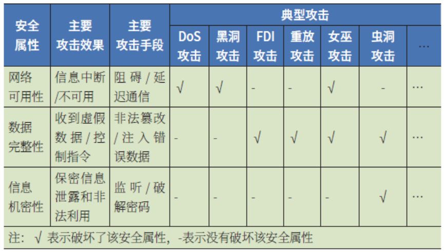 信息安全三要素