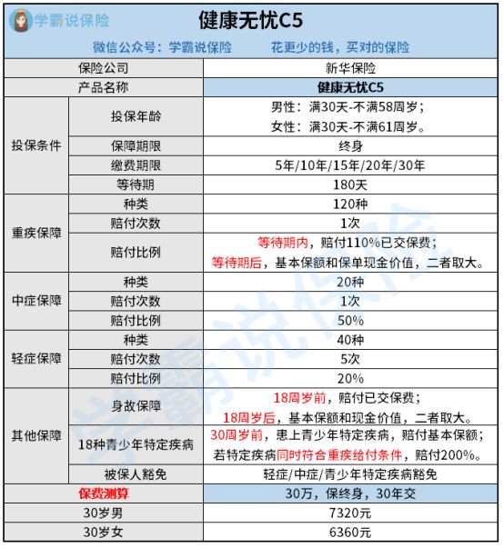 新华保险可靠吗