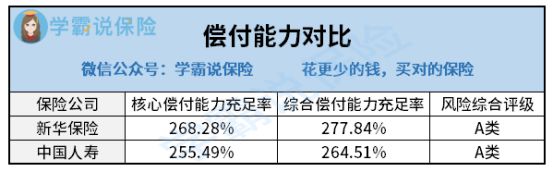 新华保险可靠吗