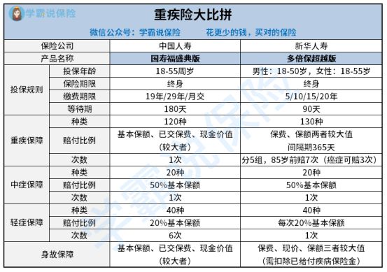 新华保险可靠吗