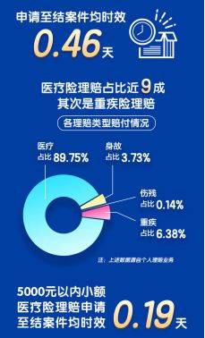 新华保险可靠吗