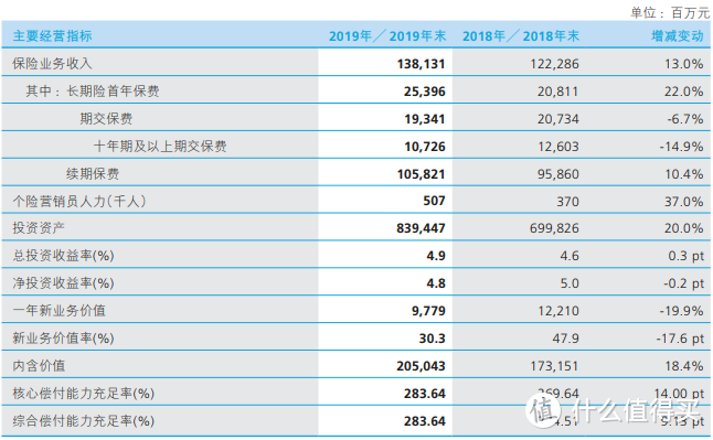 新华保险怎么样？靠谱吗？