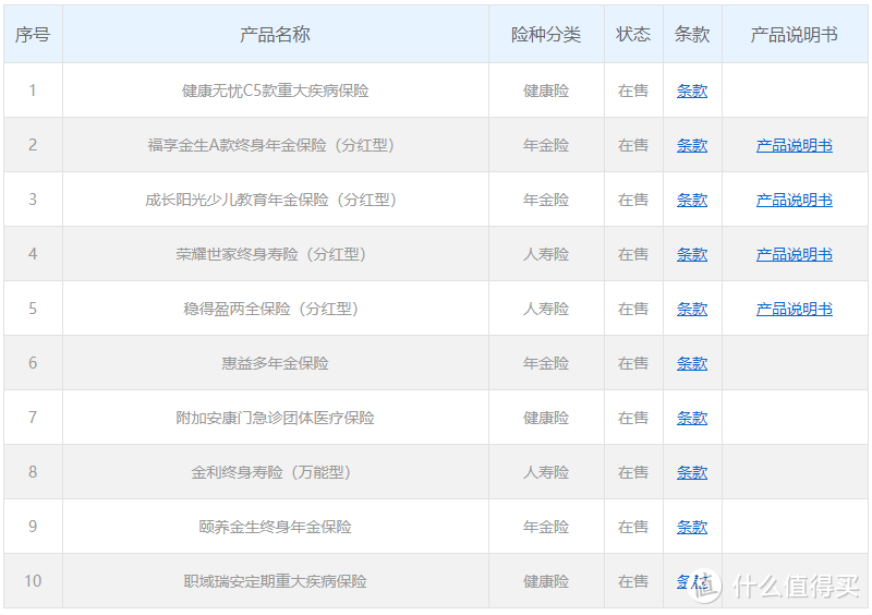 新华保险怎么样？靠谱吗？