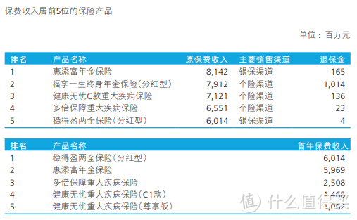 新华保险怎么样？靠谱吗？