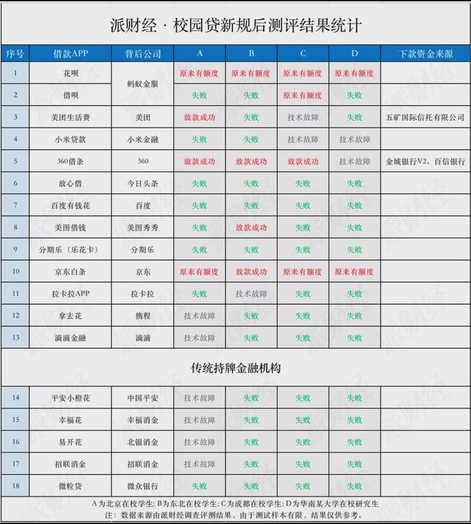 小米金融贷款
