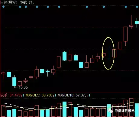仙人指路k线图解