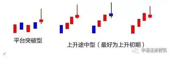 仙人指路k线图解