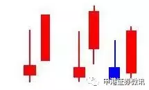 仙人指路k线图解