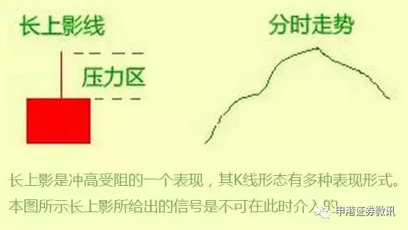 仙人指路k线图解