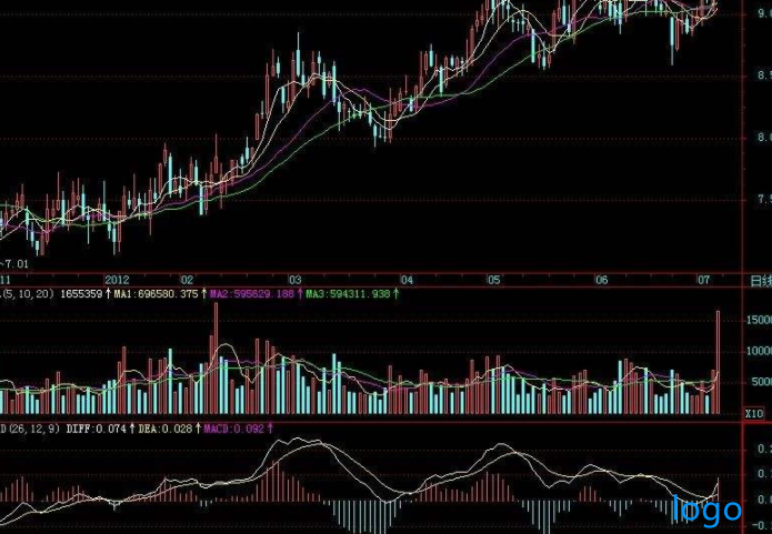 夏普比率计算公式例题