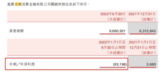 小米金融贷款
