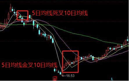 五日线怎么看图解