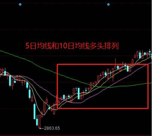 五日线怎么看图解