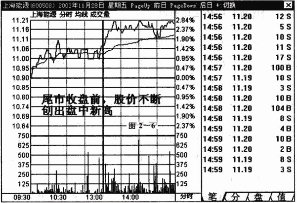 温和放量